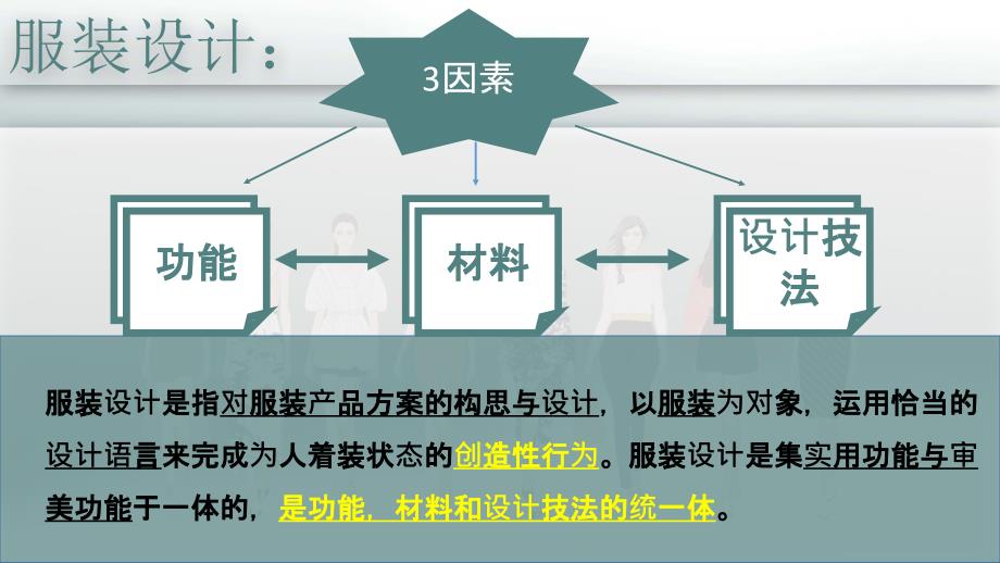 {服装企业管理}服装专题设计01服装设计的定义与审美构成PPT44页)_第2页