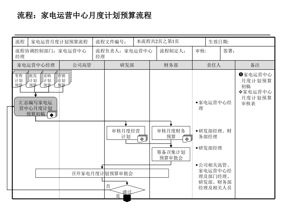 {流程管理流程再造}公司主要管理流程和家电业务流程方案讲座_第4页