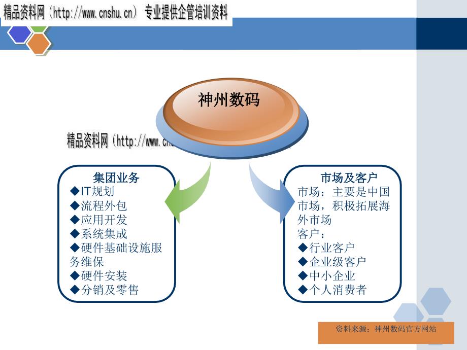 {企业变革规划}论神州数码的营销组织变革_第4页