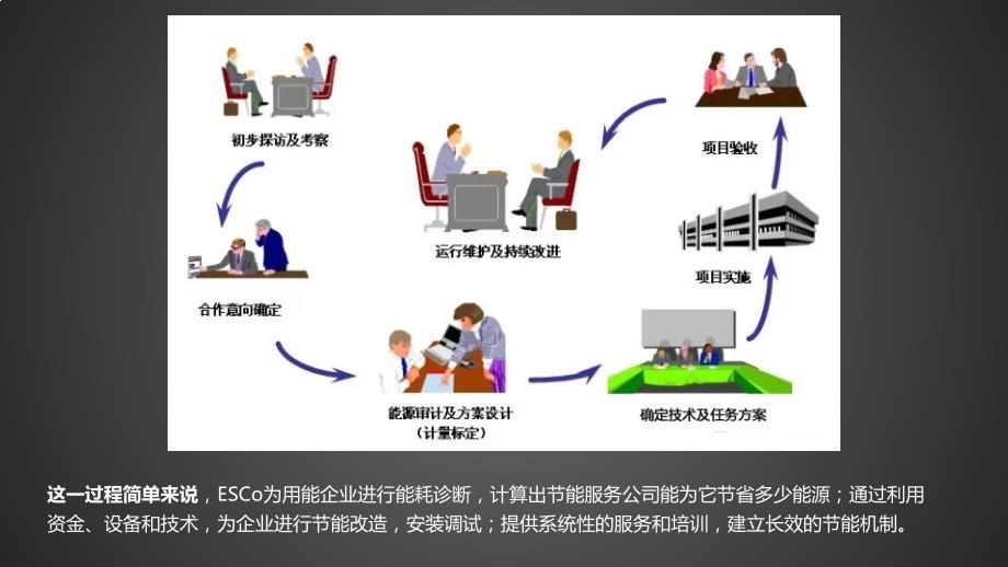 {行业分析报告}节能环保行业各模式的优缺点对比分析课程_第3页