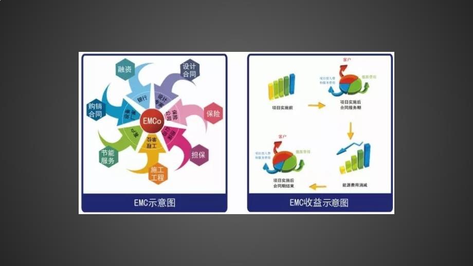 {行业分析报告}节能环保行业各模式的优缺点对比分析课程_第4页