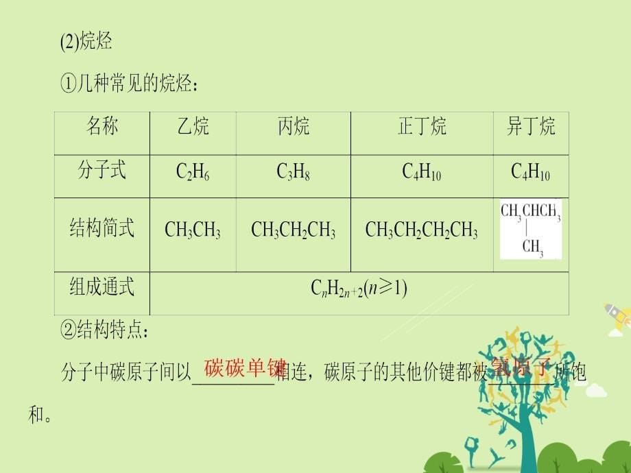 高中化学第3章重要的有机化合物第1节认识有机化合物（第2课时）有机化合物的结构特点课件鲁科版必修2_第5页