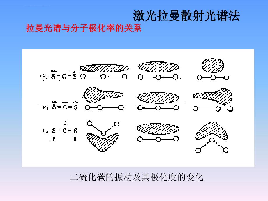 第5章拉曼光谱分析法课件_第2页