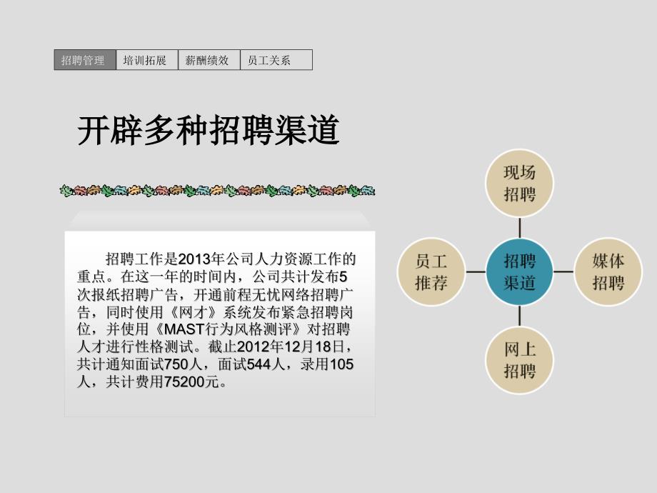 {年度报告}HR年底的述职报告模板_第4页