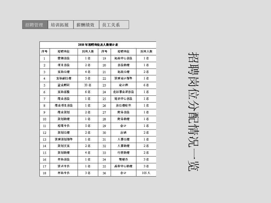 {年度报告}HR年底的述职报告模板_第5页