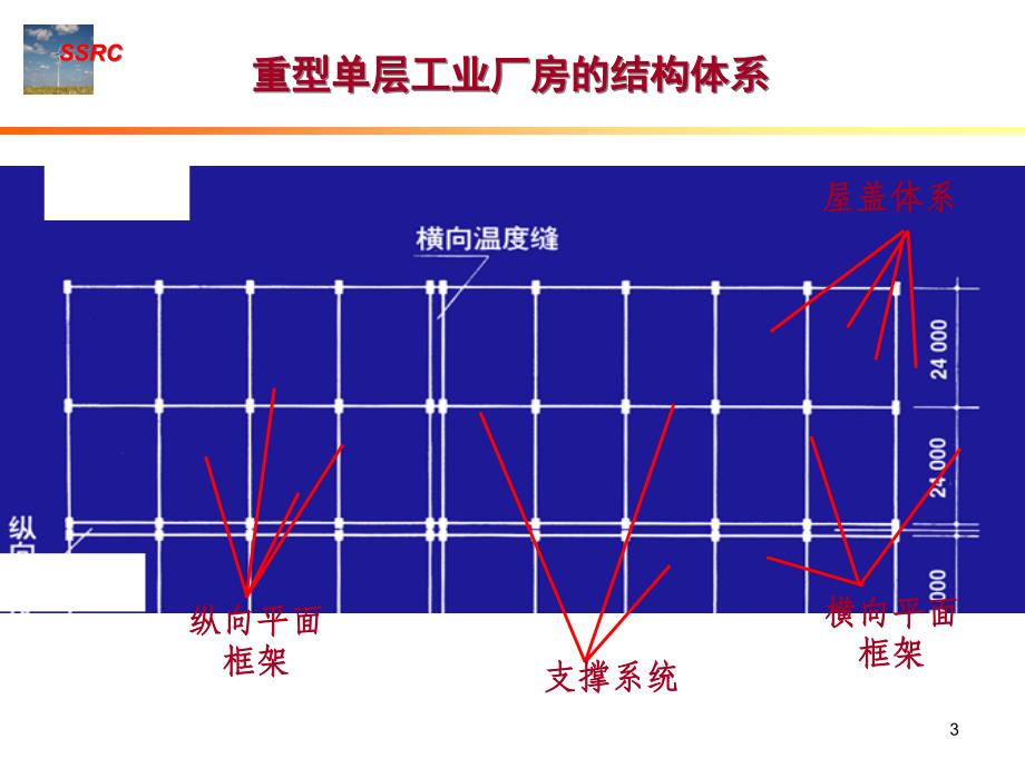 {房地产经营管理}第七章单层房屋钢结构_第3页