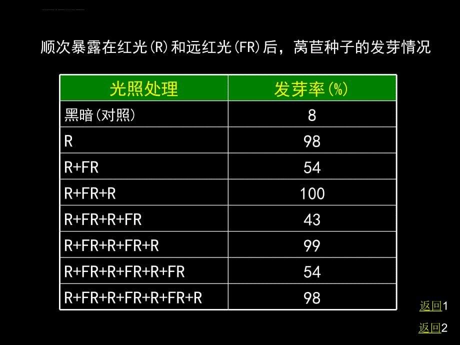 第08章光形态建成课件_第5页