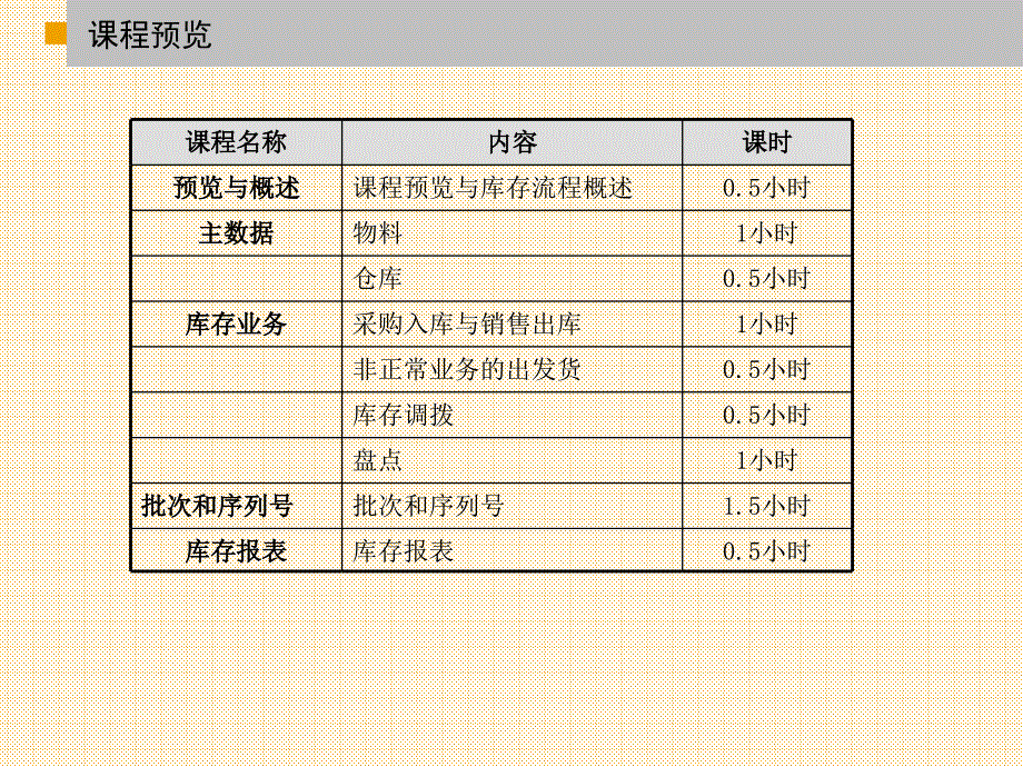 【课件】-SBO库存管理_第4页