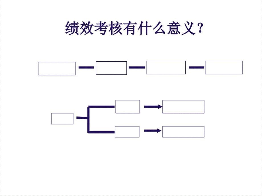 {流程管理流程再造}绩效考核与操作流程_第5页