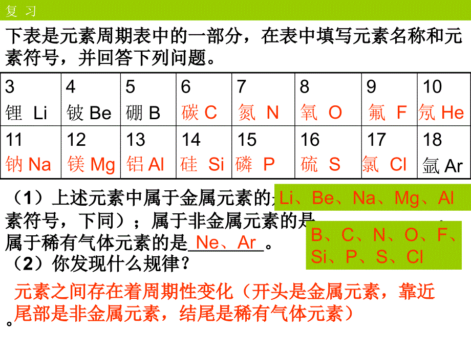 人教版化学九年《离子》ppt课件之三_第2页