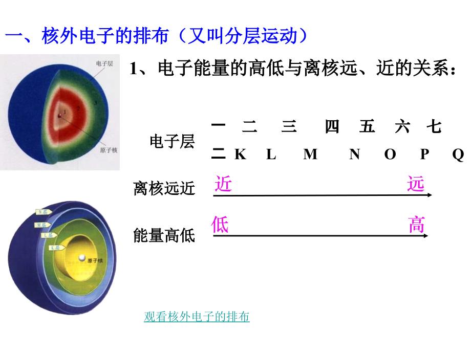 人教版化学九年《离子》ppt课件之三_第4页