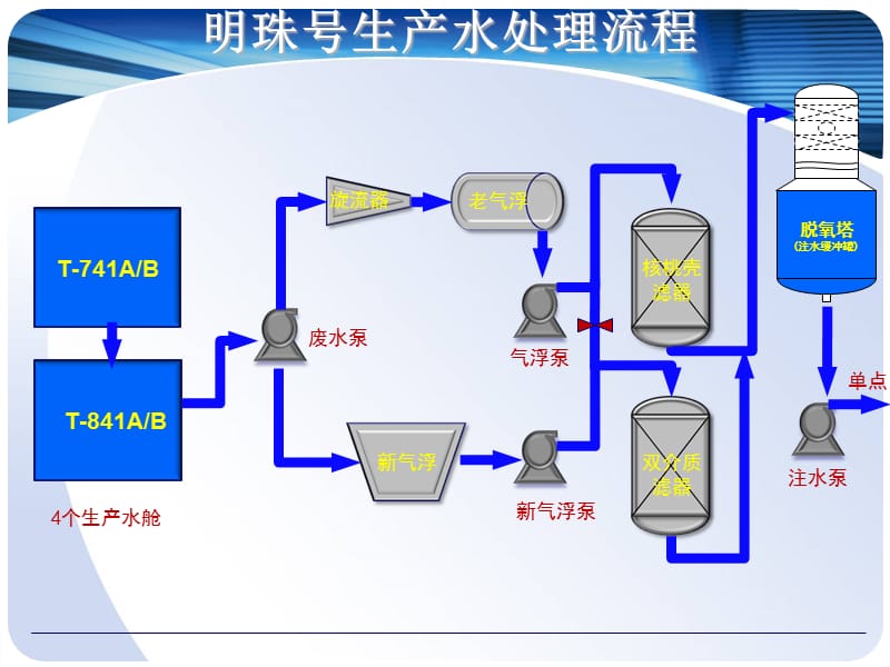 {瓶颈管理}打破水系统瓶颈改善注水水质_第5页