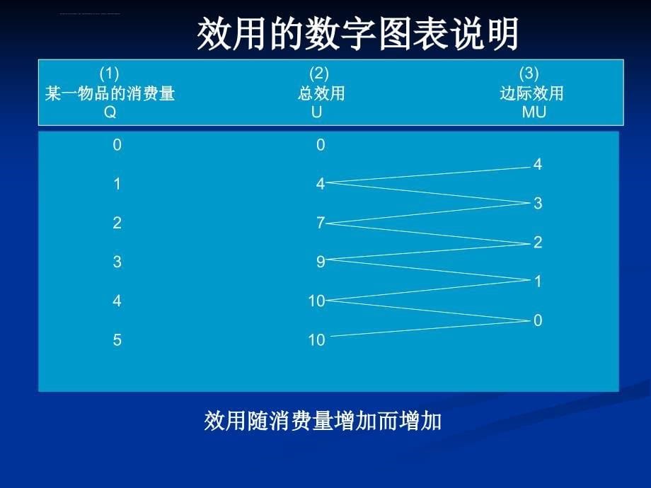 第5章需求和消费者行为萨缪尔逊《经济学》第十八版微观经济学-浙江财经学院课件_第5页