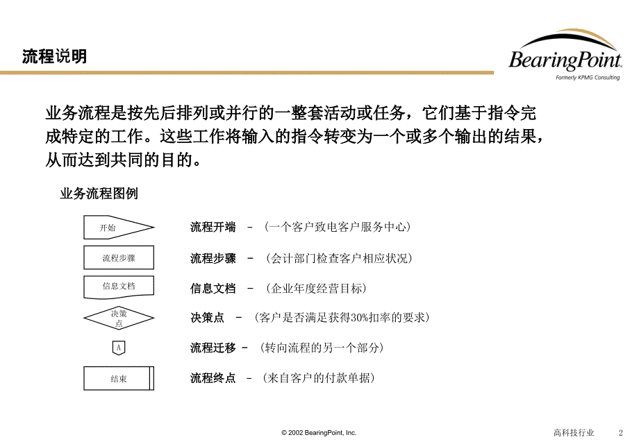 {企业管理手册}清华紫光业务流程手册客户服务流程5某咨询管理咨询_第2页