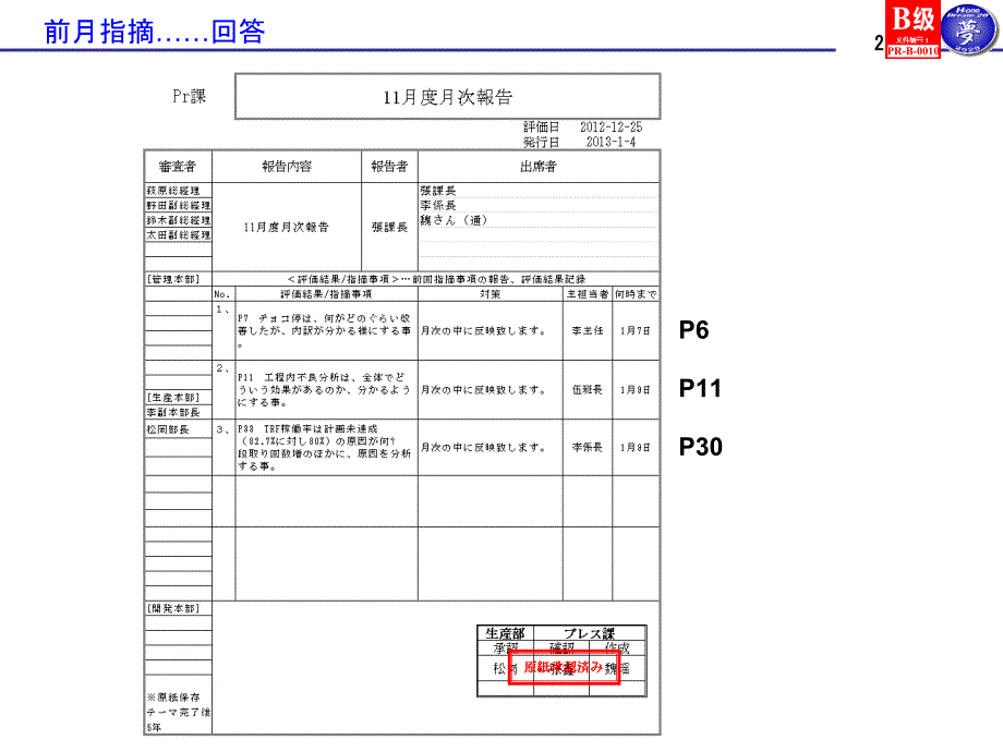 {年度报告}制造生产月度报告_第2页