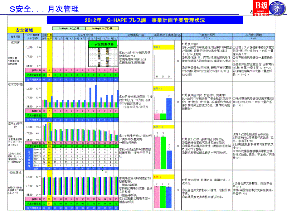 {年度报告}制造生产月度报告_第4页