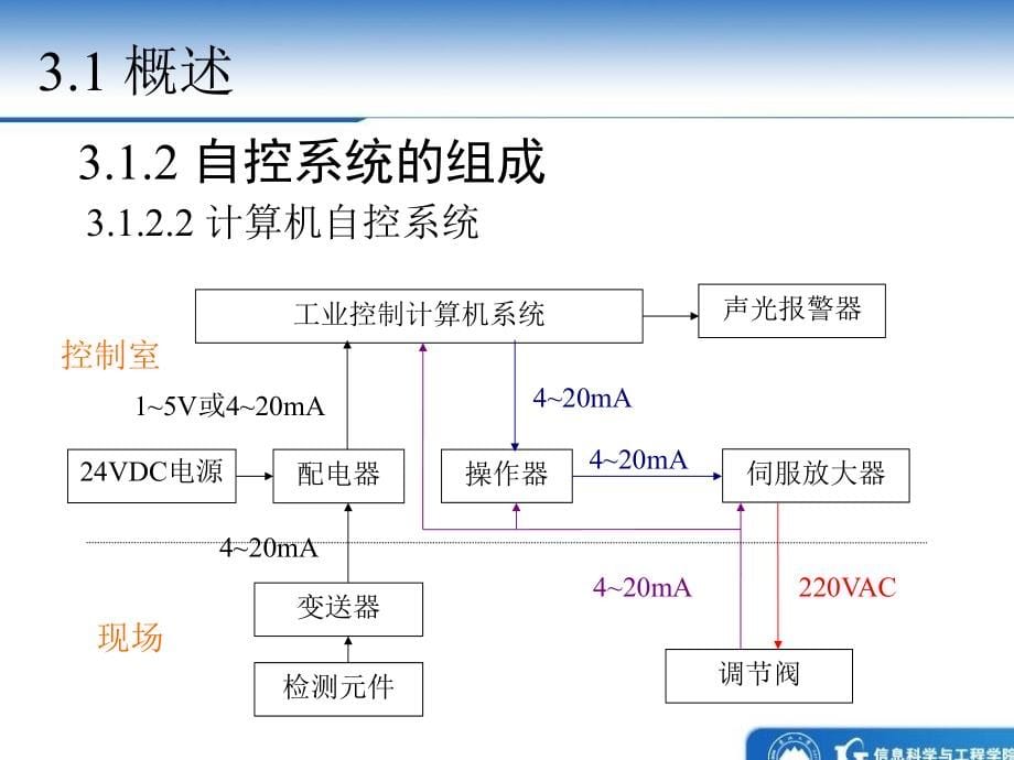 {工程设计管理}自控系统工程设计概述_第5页