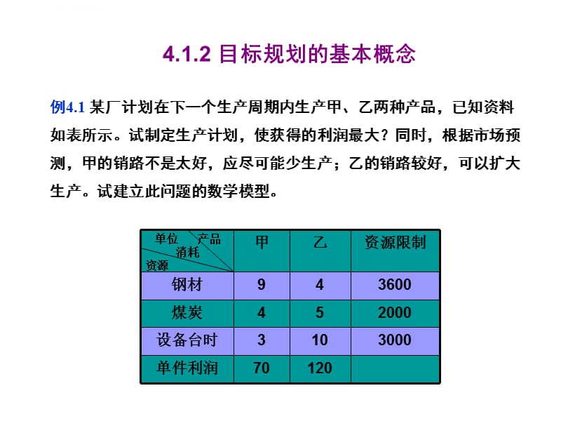 第04章 目标规划课件_第5页