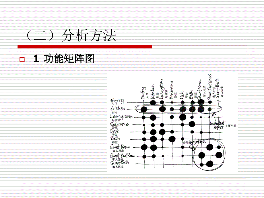 {城乡园林规划}建筑概论基本概念_第3页