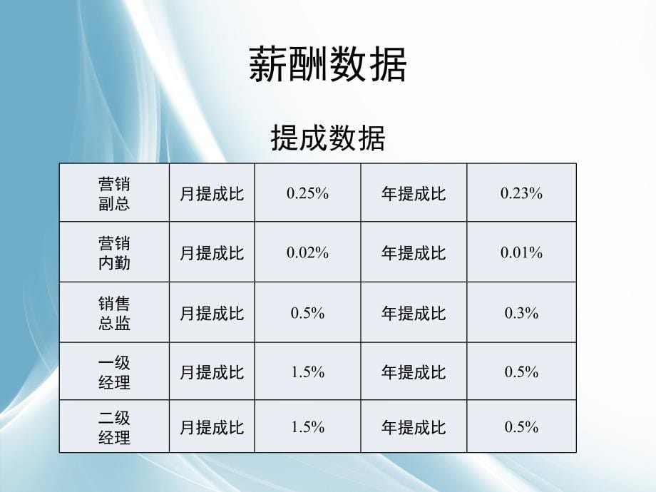 主要制度介绍讲解材料_第5页