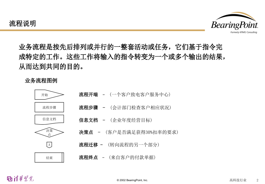 {流程管理流程再造}人力资源管理流程教案_第2页