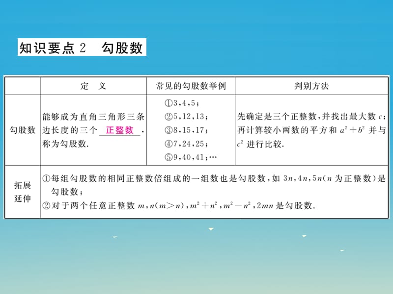 八年级数学下册18.2第1课时勾股定理的逆定理（小册子）课件（新版）沪科版_第3页