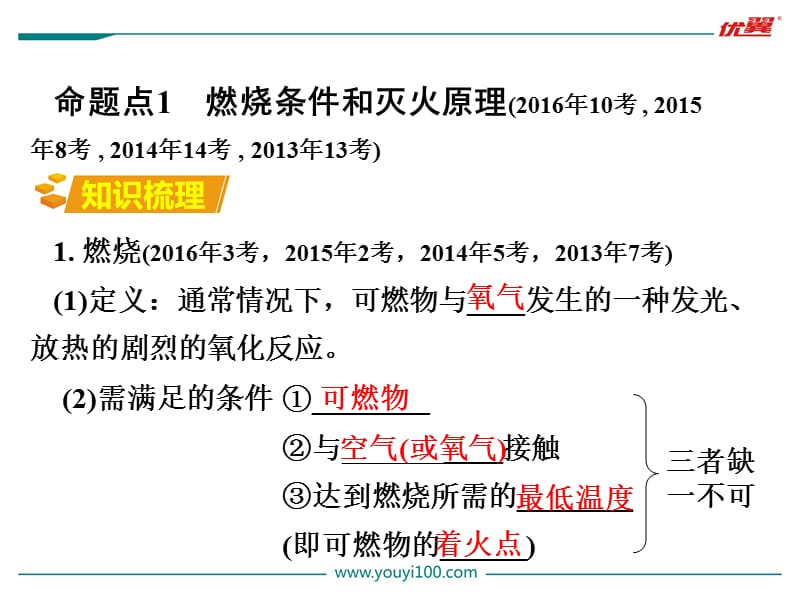 7.第七单元 燃料及其利用.ppt_第3页