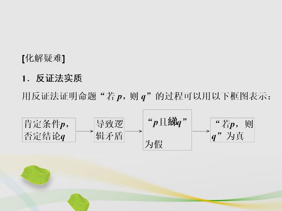 高中数学2.2.2反证法课件新人教A版选修1-2_第4页