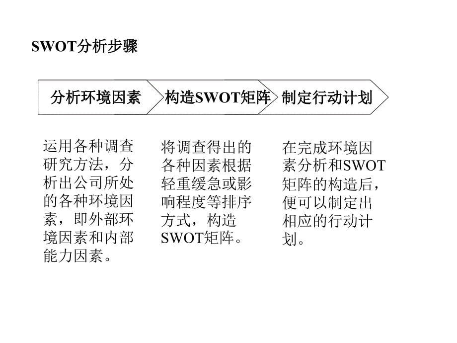 {行业分析报告}行业分析之SWOT分析模块_第5页