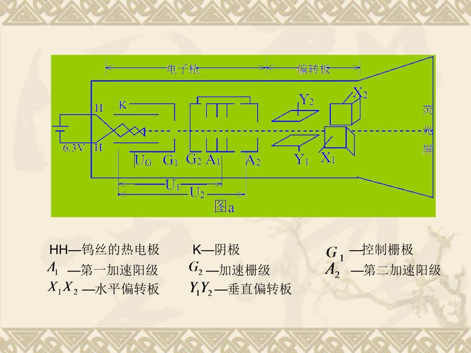 {电子公司企业管理}电子束线的偏转与聚焦研究pp龙岩学院_第4页