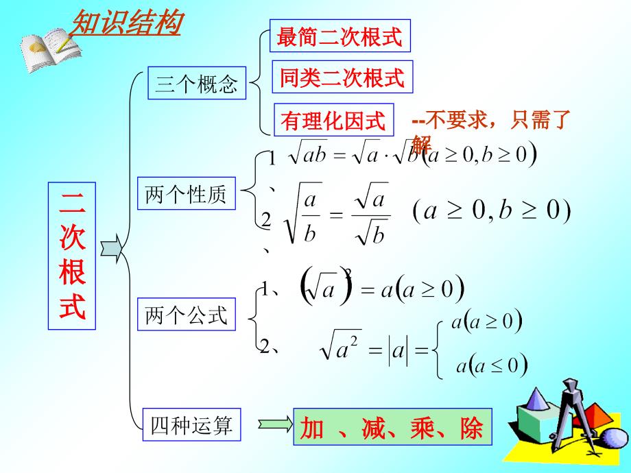 第21章二次根式单元复习课件_第2页