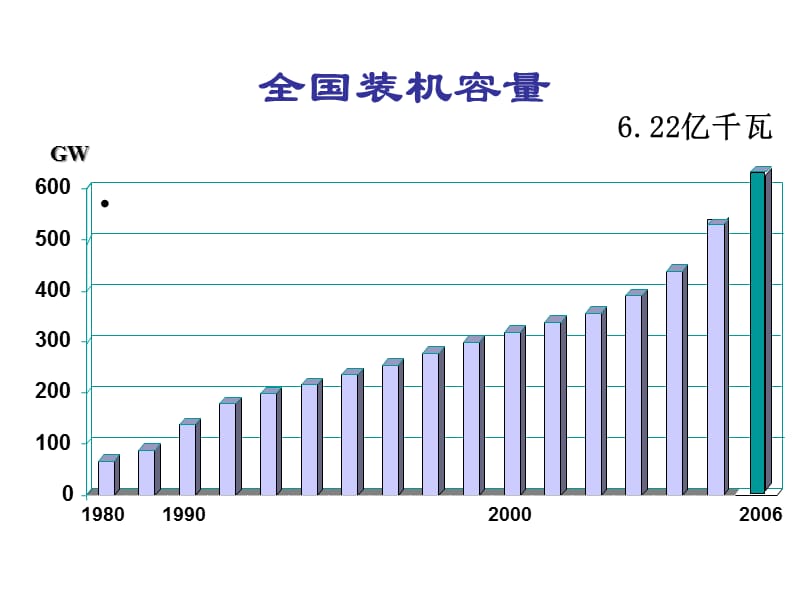 {电气工程管理}电气系统基本知识研讨_第2页