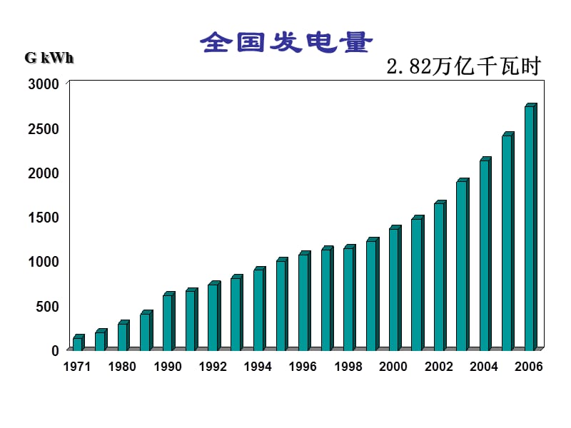 {电气工程管理}电气系统基本知识研讨_第3页