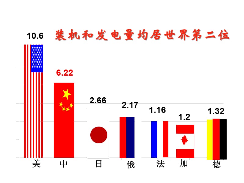 {电气工程管理}电气系统基本知识研讨_第4页