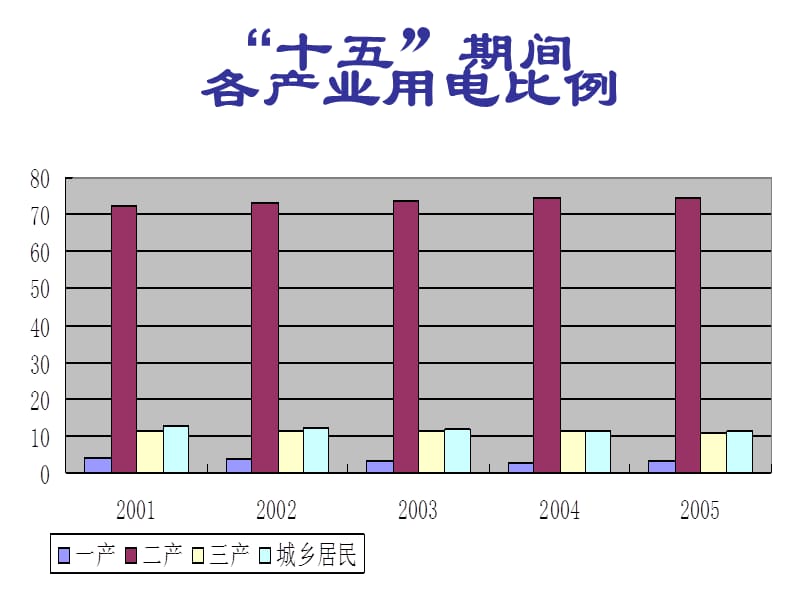 {电气工程管理}电气系统基本知识研讨_第5页