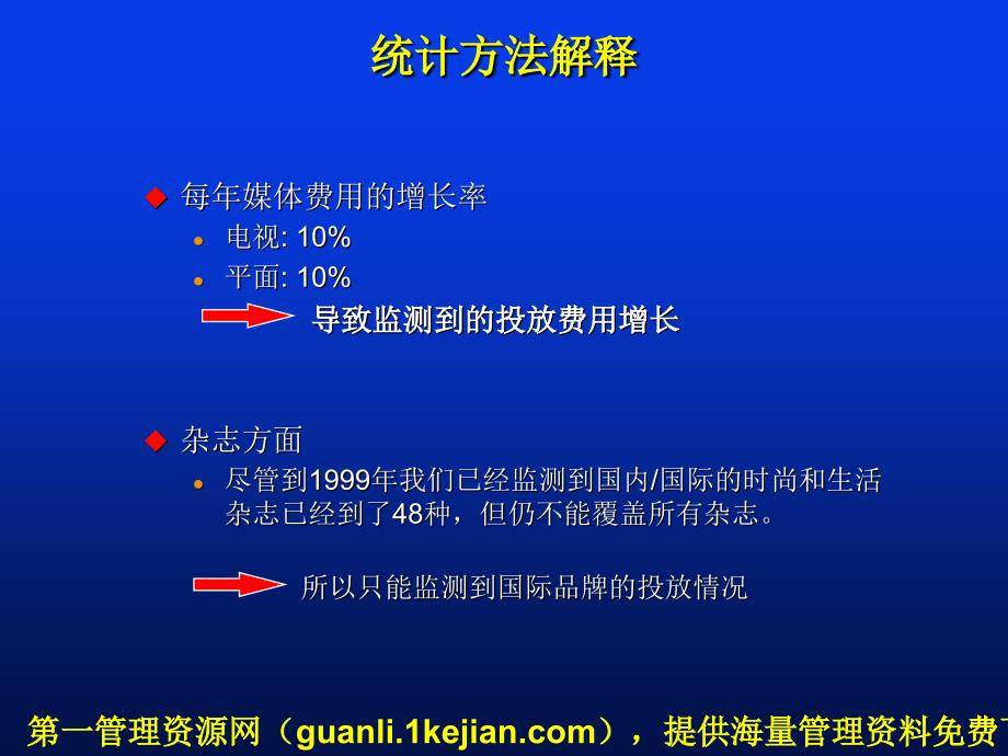 {品牌管理}90金花竞争品牌媒体投放分析_第4页