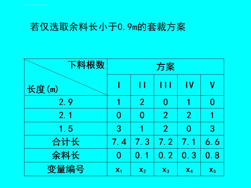 第1章 线性规划与单纯形法 第6节课件_第4页