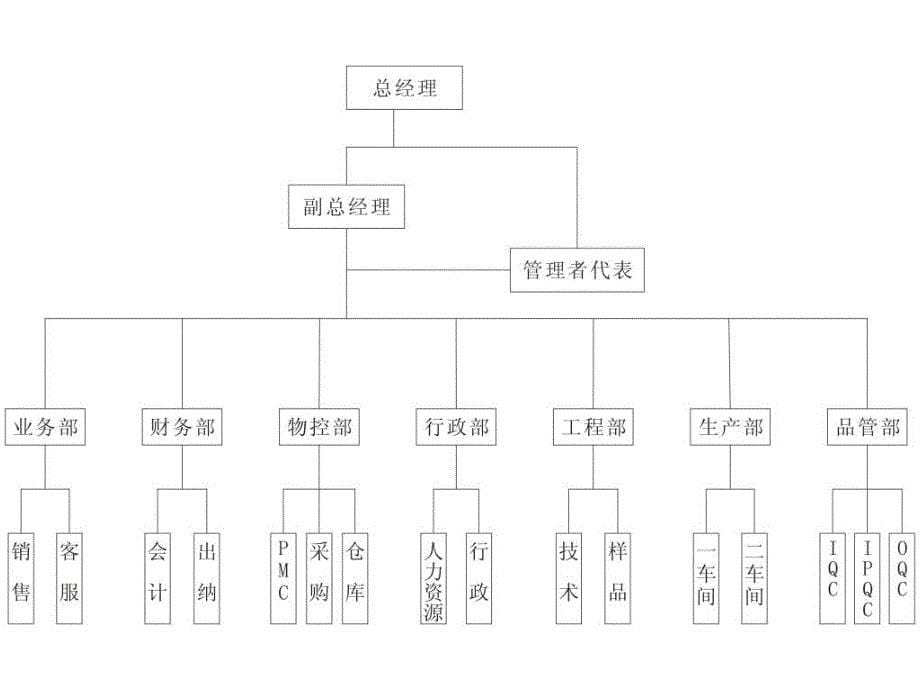 组织论的三大工具知识分享_第5页