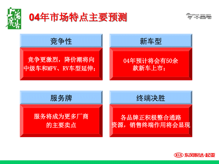 {品牌管理}东风悦达起亚年度品牌推广方案_第3页