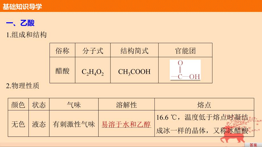 高中化学专题4烃的衍生物第三单元醛羧酸第2课时羧酸的性质和应用课件苏教版选修5_第4页