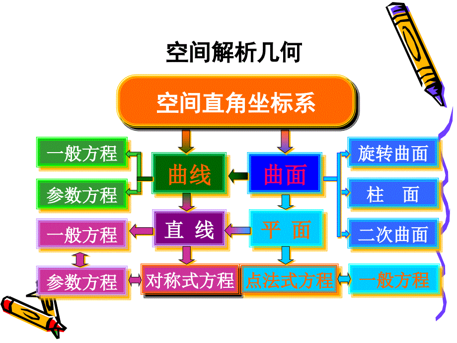 第3讲 平面及其方程课件_第1页