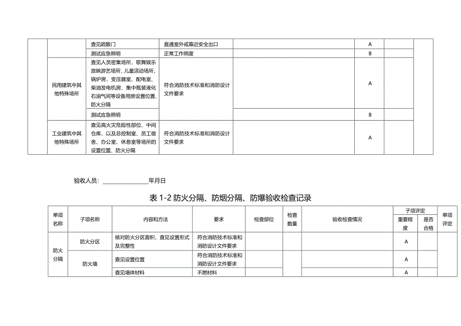 （工程建筑）工程竣工验收记录表精编_第4页