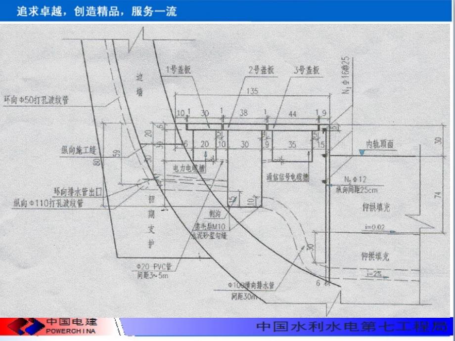 {电力公司管理}隧道电缆槽施工技术培训_第3页