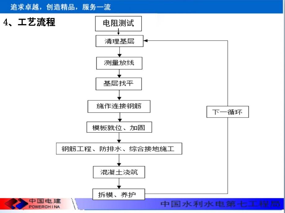 {电力公司管理}隧道电缆槽施工技术培训_第4页