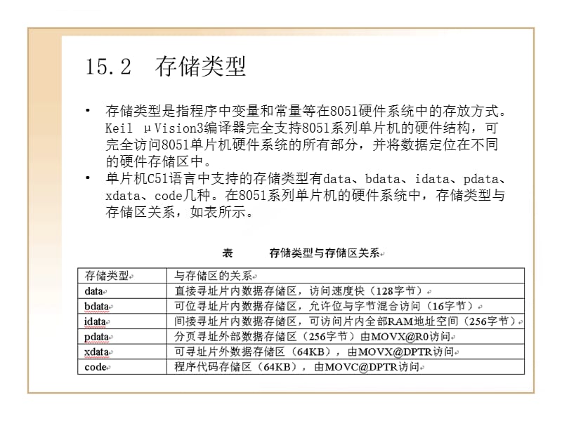 第15章C51的存储结构课件_第5页