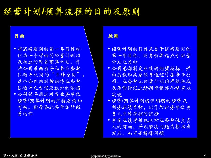 {流程管理流程再造}经营计划和预算流程_第3页