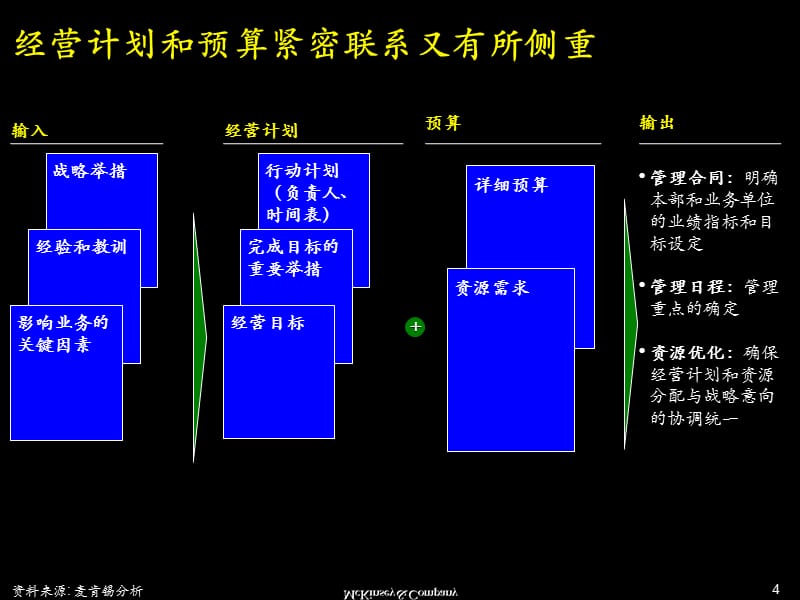 {流程管理流程再造}经营计划和预算流程_第5页