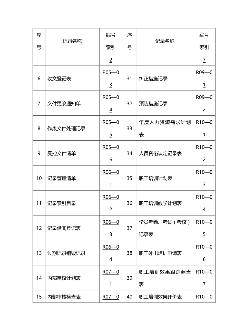 （工程建筑）工程管理体系记录表式汇编精编_第3页