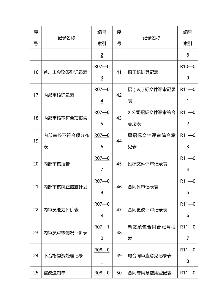 （工程建筑）工程管理体系记录表式汇编精编_第4页