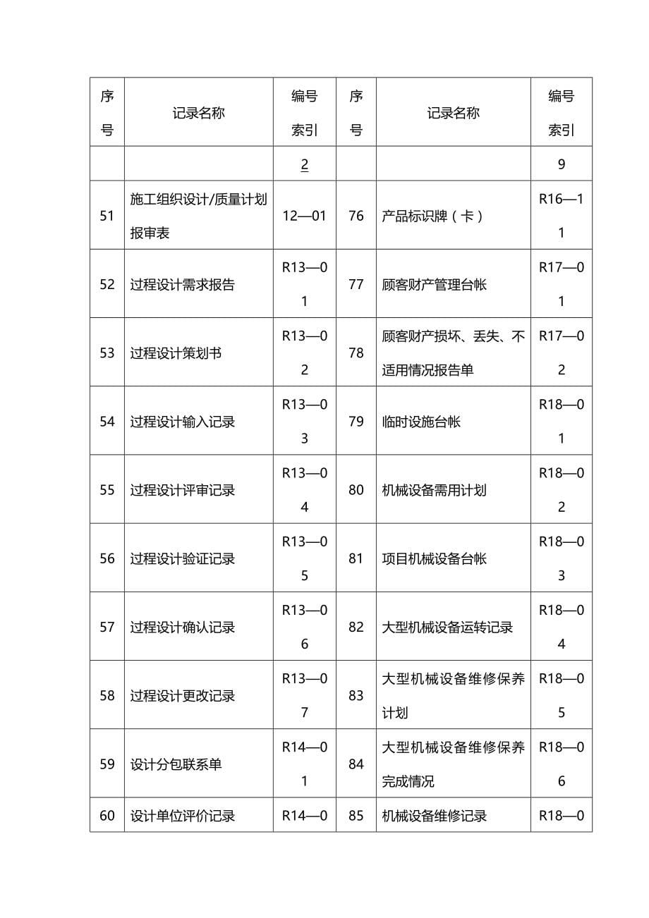 （工程建筑）工程管理体系记录表式汇编精编_第5页